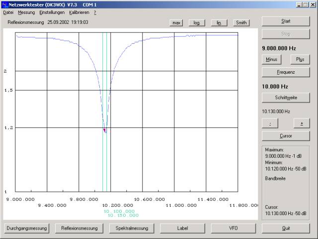 Reflektionsmessung am 30m Dipol