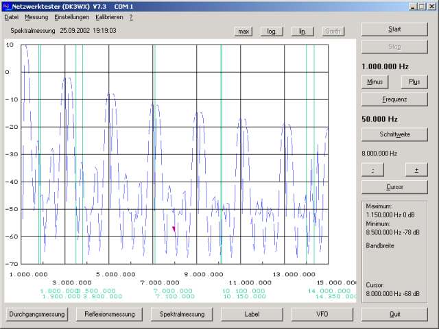 Beispiel einer Spektralmessung eines 1MHZ-Quarzes